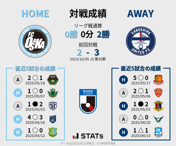 前節までの対戦成績