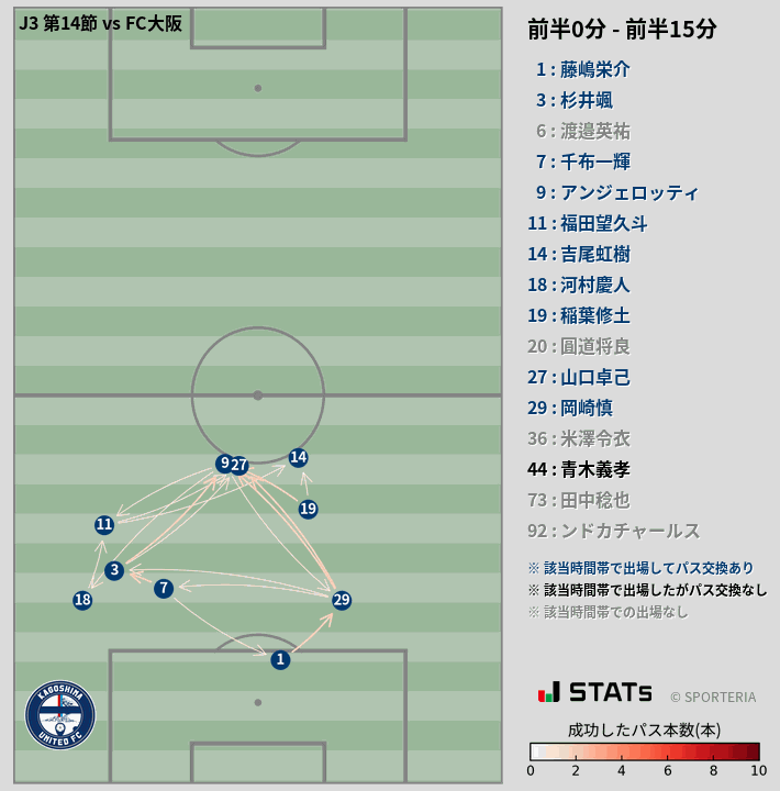 時間帯別パスネットワーク図