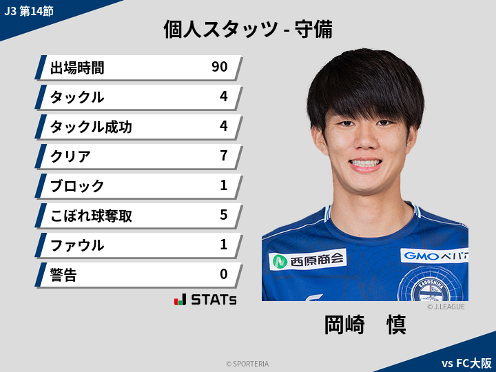守備スタッツ - 岡崎　慎
