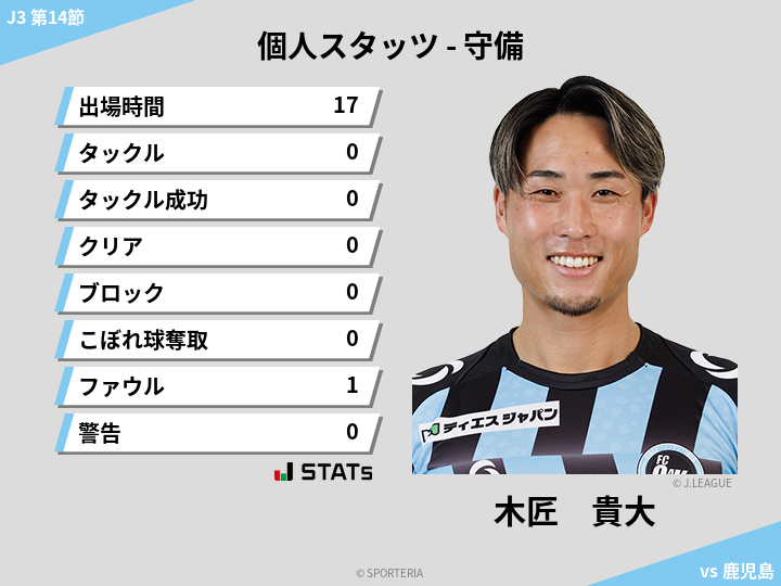 守備スタッツ - 木匠　貴大