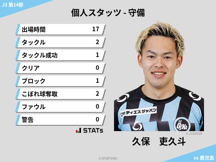守備スタッツ - 久保　吏久斗
