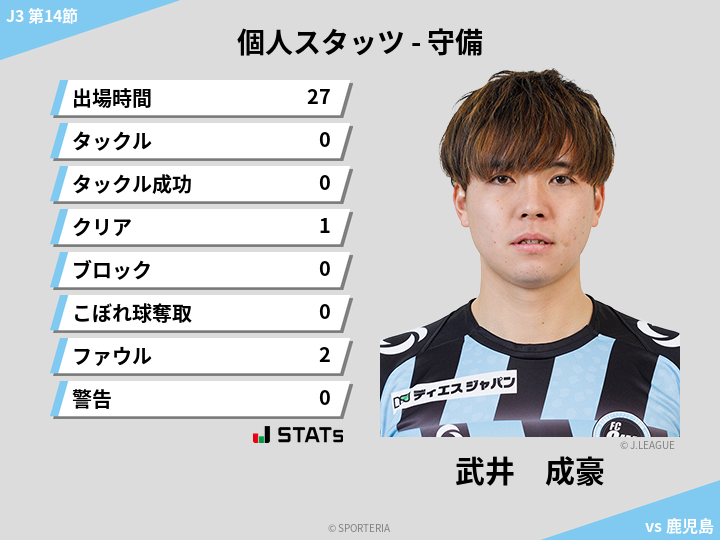守備スタッツ - 武井　成豪
