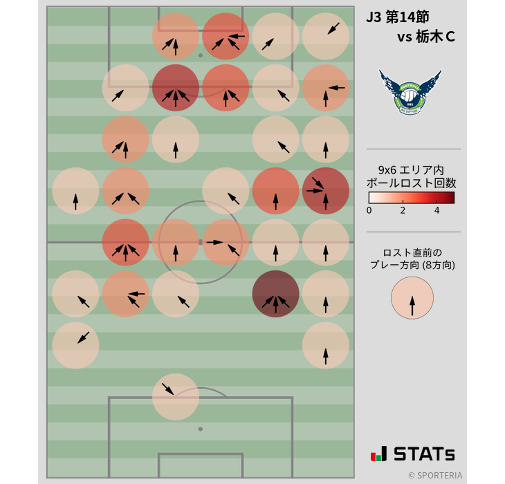 ボールロスト位置