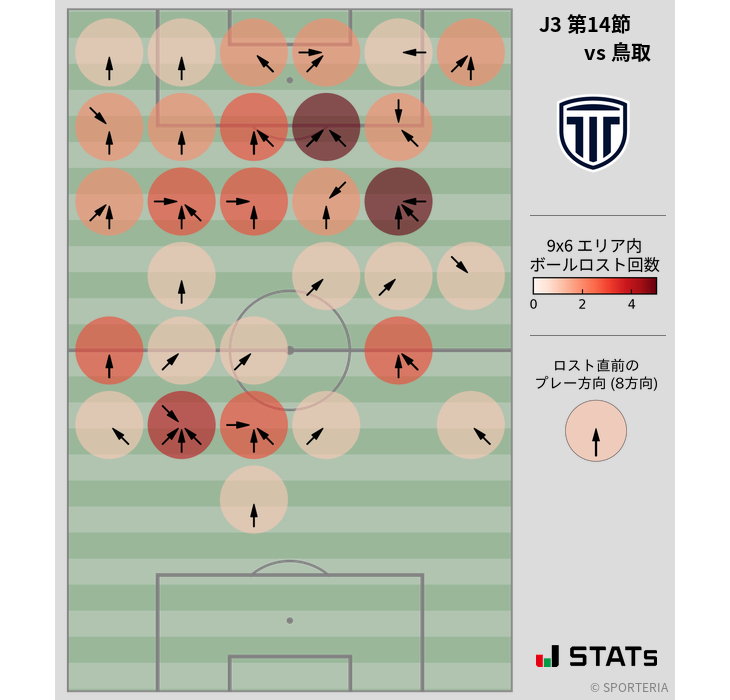 ボールロスト位置