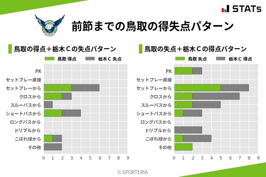 得失点パターン