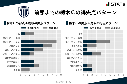 得失点パターン