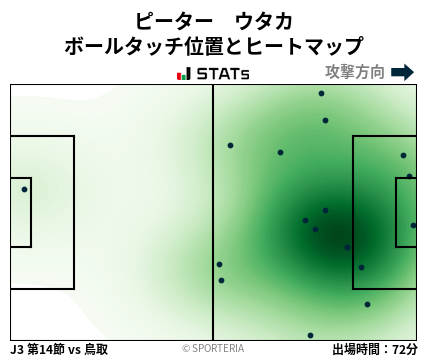 ヒートマップ - ピーター　ウタカ