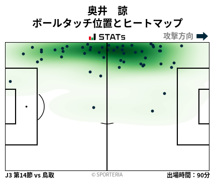ヒートマップ - 奥井　諒