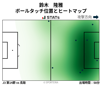 ヒートマップ - 鈴木　隆雅