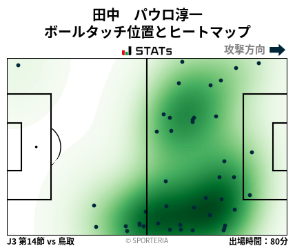 ヒートマップ - 田中　パウロ淳一