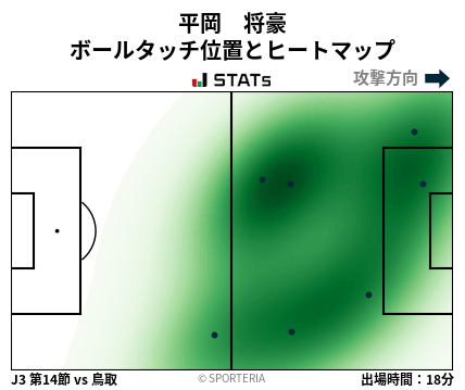ヒートマップ - 平岡　将豪
