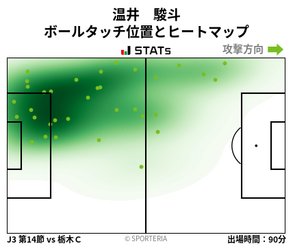 ヒートマップ - 温井　駿斗