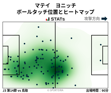 ヒートマップ - マテイ　ヨニッチ