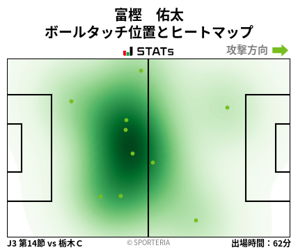 ヒートマップ - 富樫　佑太