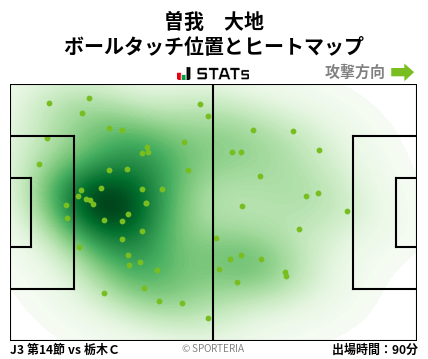 ヒートマップ - 曽我　大地