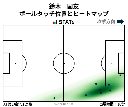 ヒートマップ - 鈴木　国友