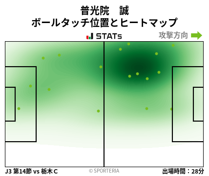 ヒートマップ - 普光院　誠