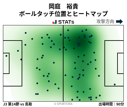 ヒートマップ - 岡庭　裕貴