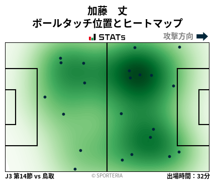ヒートマップ - 加藤　丈