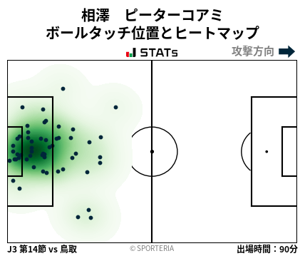 ヒートマップ - 相澤　ピーターコアミ