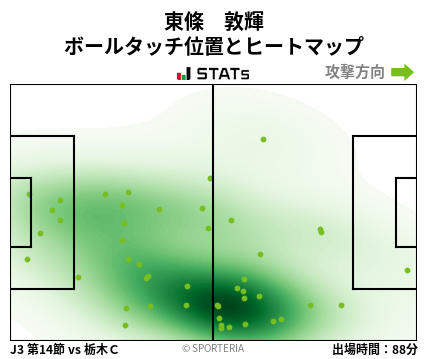 ヒートマップ - 東條　敦輝