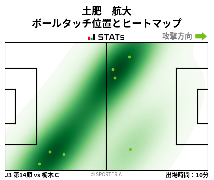 ヒートマップ - 土肥　航大
