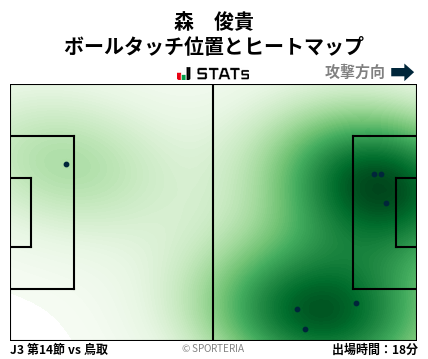 ヒートマップ - 森　俊貴