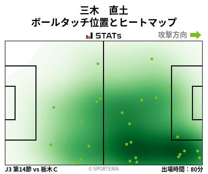ヒートマップ - 三木　直土