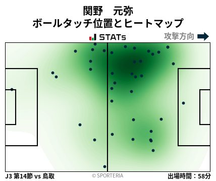 ヒートマップ - 関野　元弥