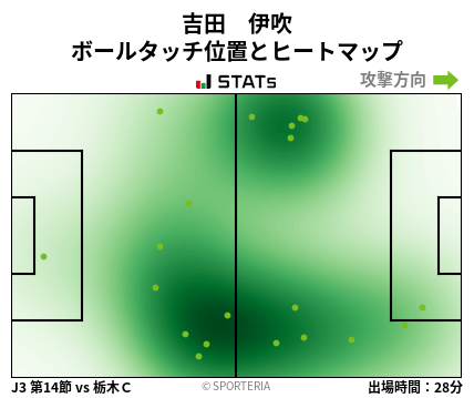 ヒートマップ - 吉田　伊吹