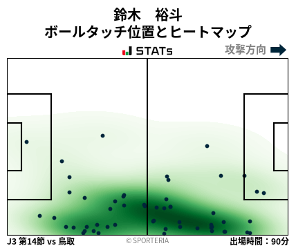 ヒートマップ - 鈴木　裕斗
