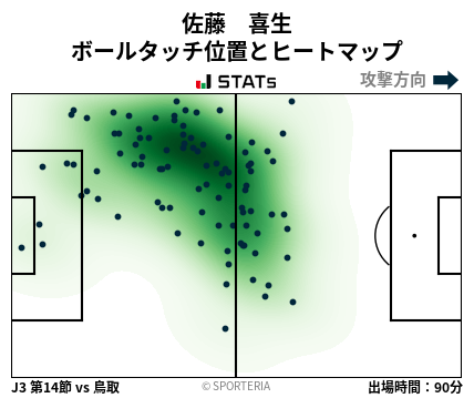 ヒートマップ - 佐藤　喜生