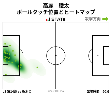 ヒートマップ - 高麗　稜太