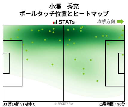 ヒートマップ - 小澤　秀充