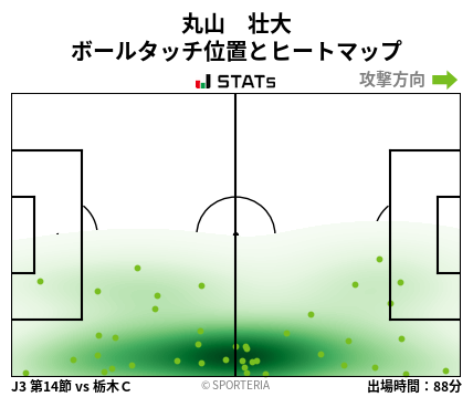 ヒートマップ - 丸山　壮大