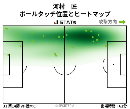 ヒートマップ - 河村　匠