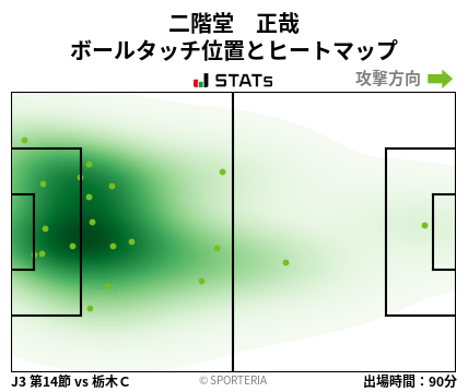 ヒートマップ - 二階堂　正哉