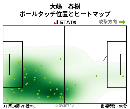 ヒートマップ - 大嶋　春樹