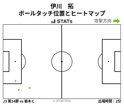 ヒートマップ - 伊川　拓