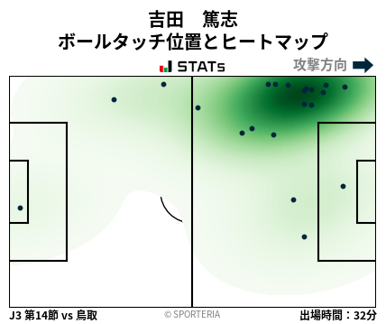 ヒートマップ - 吉田　篤志