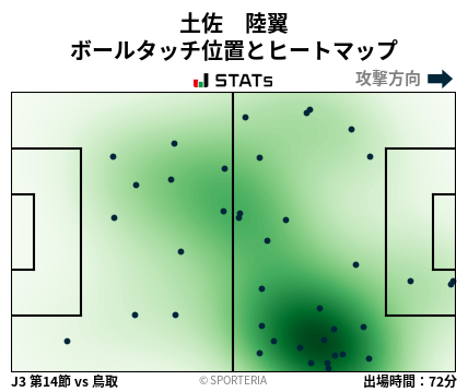 ヒートマップ - 土佐　陸翼