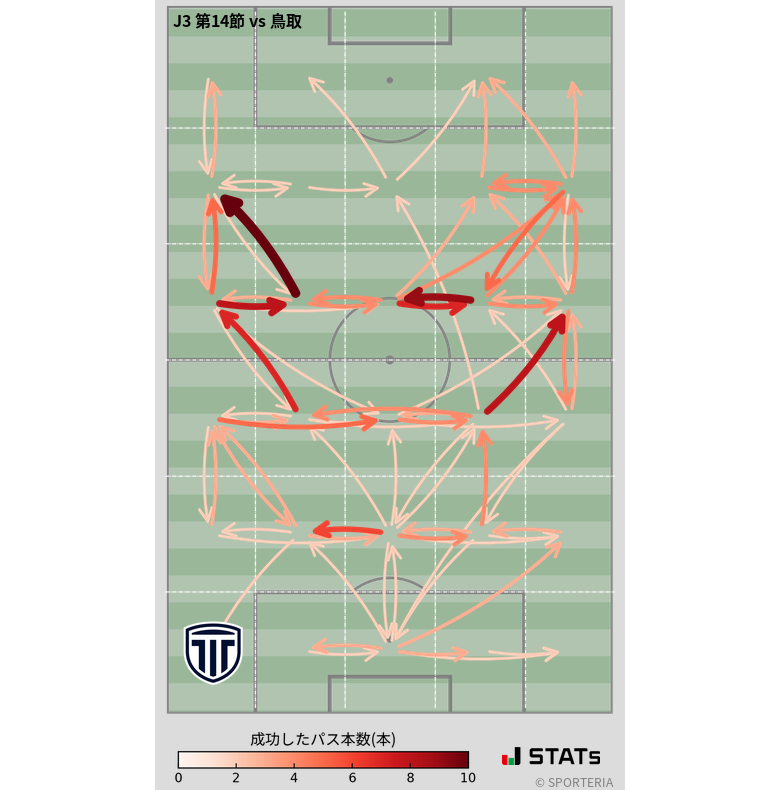 エリア間パス図