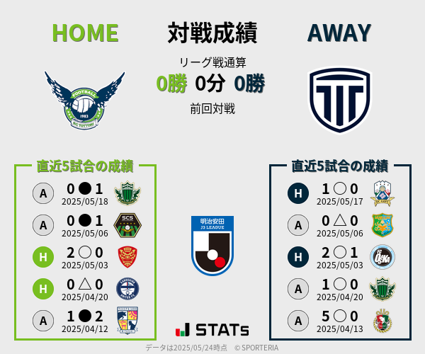 前節までの対戦成績