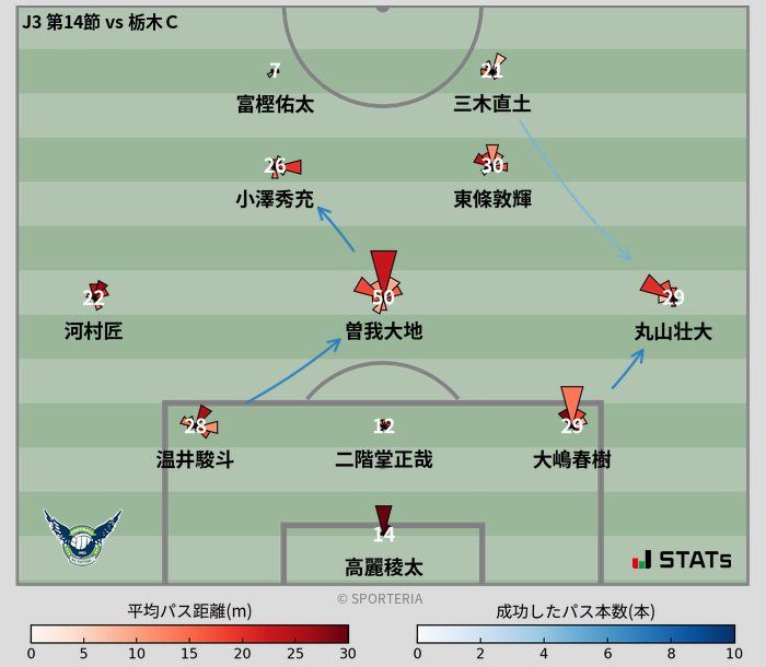 パスソナー・パスネットワーク