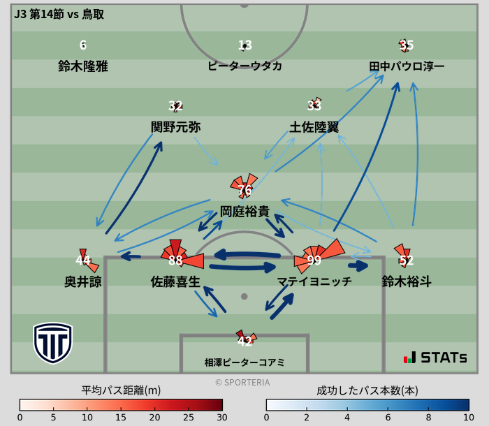パスソナー・パスネットワーク