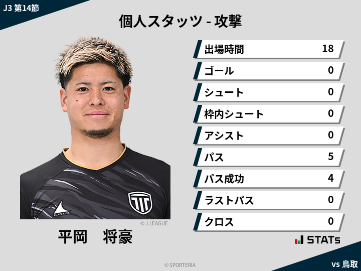 攻撃スタッツ - 平岡　将豪