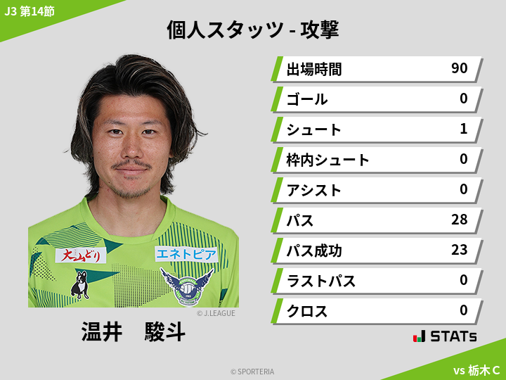 攻撃スタッツ - 温井　駿斗