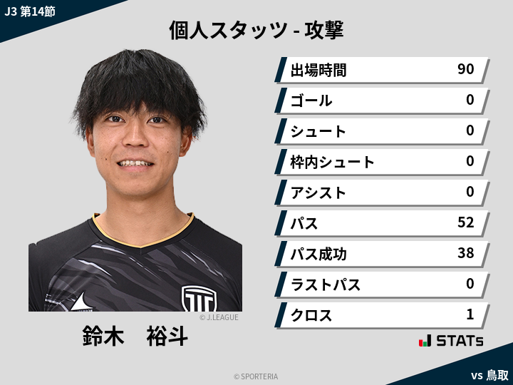 攻撃スタッツ - 鈴木　裕斗