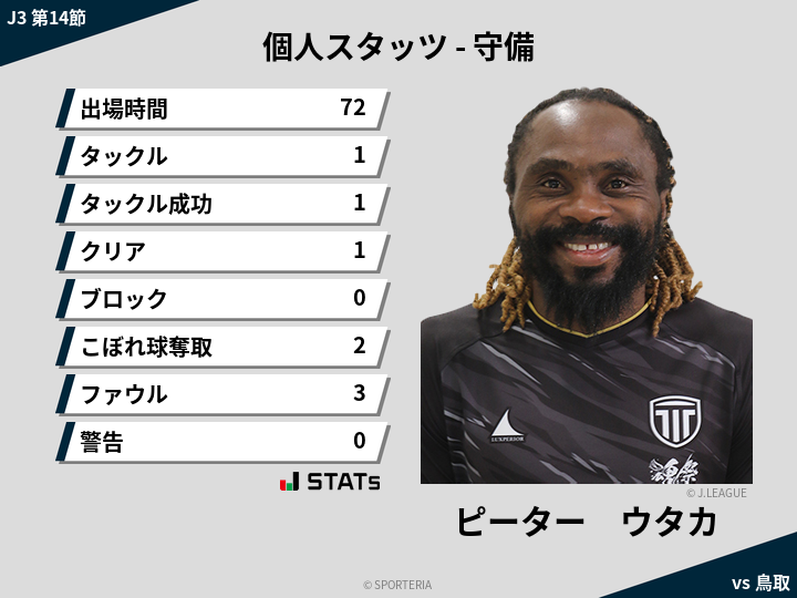 守備スタッツ - ピーター　ウタカ