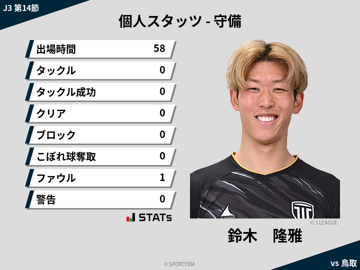 守備スタッツ - 鈴木　隆雅